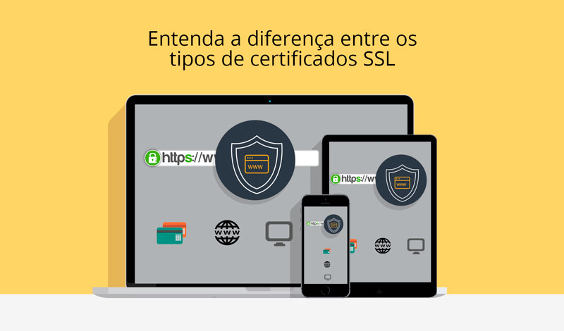 Artigo Certificado SSL: Conceito e tipos!