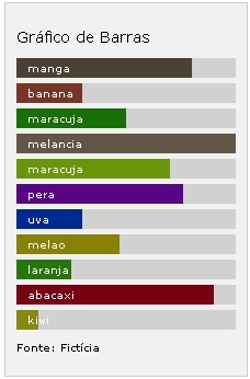 Grafico Javascript