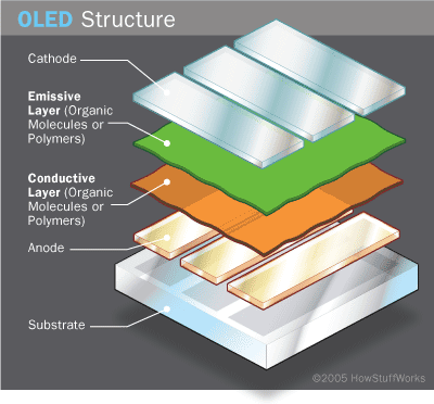 oled-cell.gif