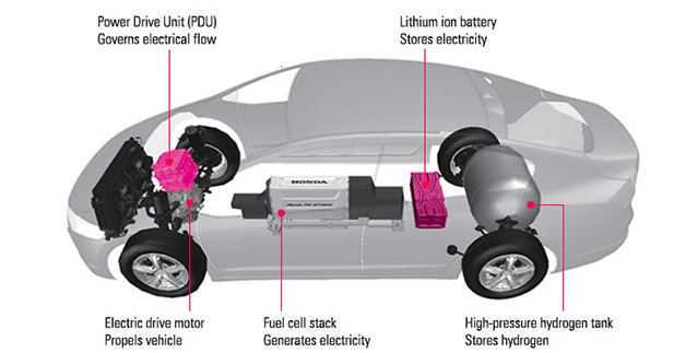 Honda-FCX-Clarity-Diagram