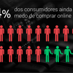 84% dos internautas tem medo de comprar na internet
