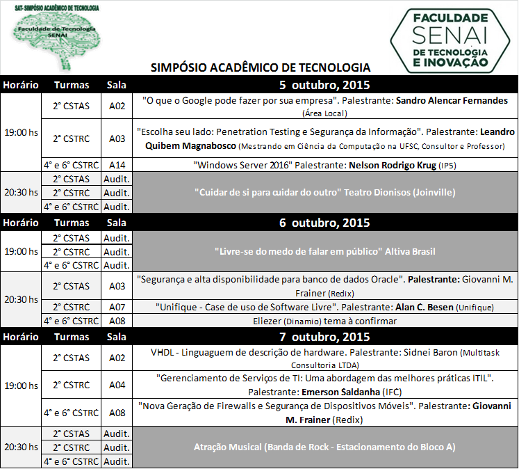 O que o Google pode fazer por sua empresa é tema de palestra na Faculdade Senai em Blumenau